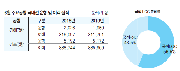 에디터 사진